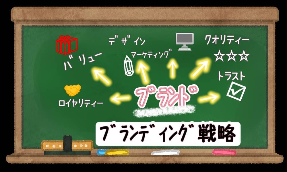 お金をかけてブランディングをすること